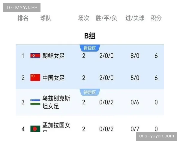 球迷调查显示，多数受访者认为实时射门数据有助于提升观赛体验